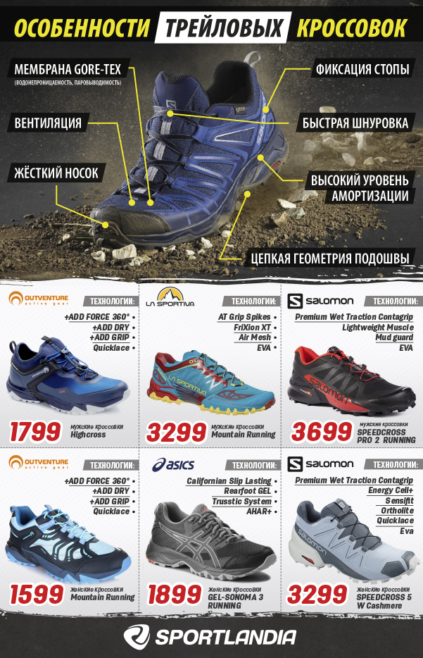 кроссовки, бег, кроссовки в кишиневе, sportlandia, adidas
